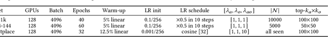 Figure 2 for Large-Scale Attribute-Object Compositions