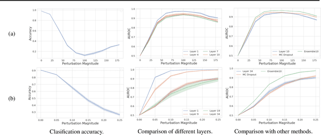 Figure 1 for Quantifying Aleatoric and Epistemic Uncertainty Using Density Estimation in Latent Space