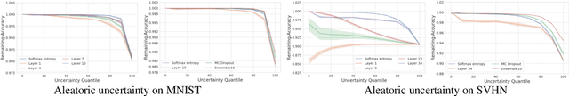 Figure 3 for Quantifying Aleatoric and Epistemic Uncertainty Using Density Estimation in Latent Space