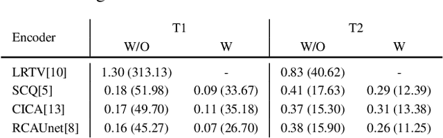 Figure 2 for Deep Unrolling for Magnetic Resonance Fingerprinting
