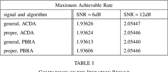 Figure 4 for Optimality of the Proper Gaussian Signal in Complex MIMO Wiretap Channels