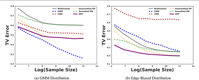 Figure 4 for Deep Nonparametric Estimation of Discrete Conditional Distributions via Smoothed Dyadic Partitioning