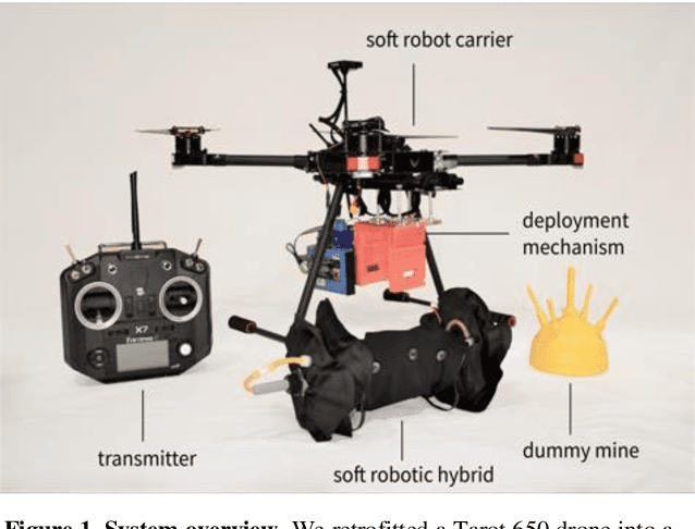 Figure 1 for Air-Releasable Soft Robots for Explosive Ordnance Disposal