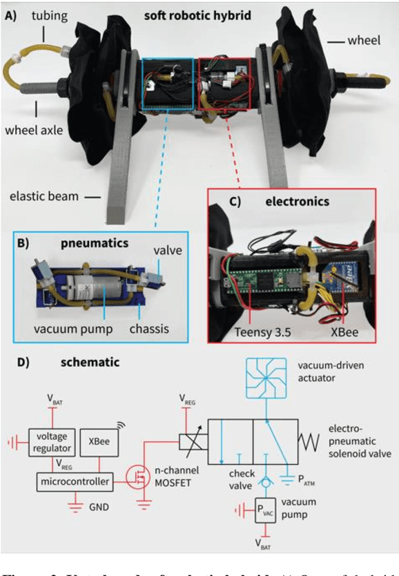 Figure 2 for Air-Releasable Soft Robots for Explosive Ordnance Disposal