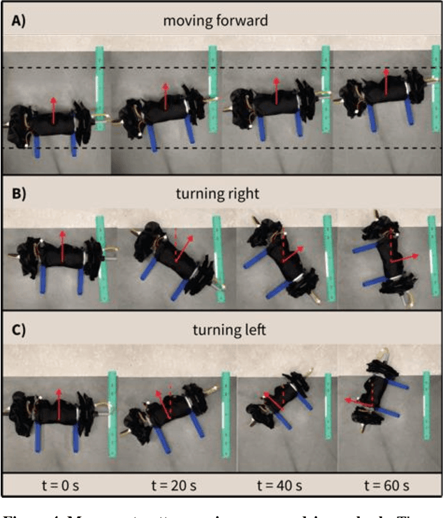 Figure 4 for Air-Releasable Soft Robots for Explosive Ordnance Disposal