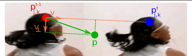 Figure 3 for Joint Flow: Temporal Flow Fields for Multi Person Tracking