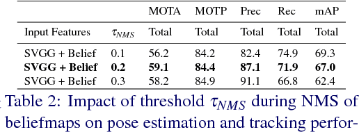 Figure 4 for Joint Flow: Temporal Flow Fields for Multi Person Tracking