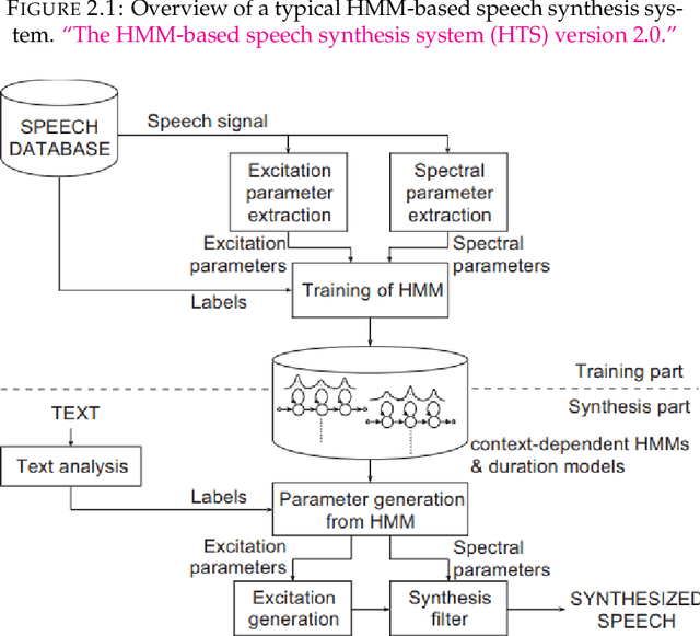 Figure 1 for Detection of Doctored Speech: Towards an End-to-End Parametric Learn-able Filter Approach