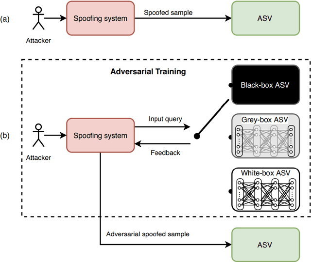 Figure 2 for Detection of Doctored Speech: Towards an End-to-End Parametric Learn-able Filter Approach