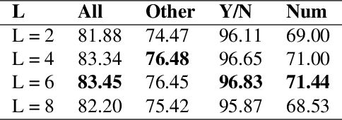 Figure 2 for An Improved Attention for Visual Question Answering