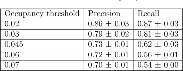 Figure 4 for On-the-fly Prediction of Protein Hydration Densities and Free Energies using Deep Learning