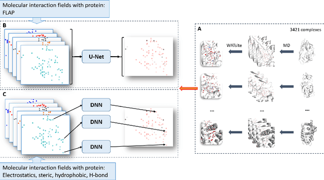 Figure 3 for On-the-fly Prediction of Protein Hydration Densities and Free Energies using Deep Learning