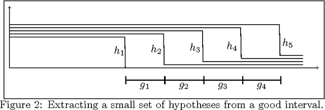 Figure 2 for Private Learning and Sanitization: Pure vs. Approximate Differential Privacy