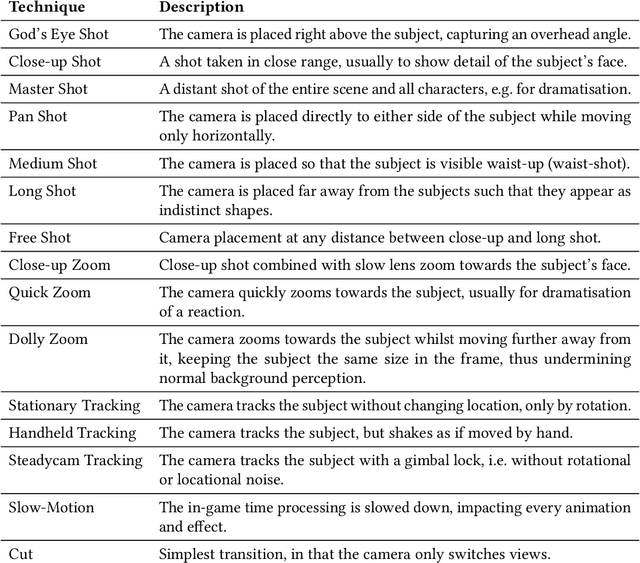 Figure 2 for Cine-AI: Generating Video Game Cutscenes in the Style of Human Directors