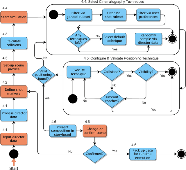 Figure 4 for Cine-AI: Generating Video Game Cutscenes in the Style of Human Directors