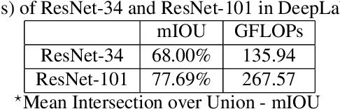 Figure 2 for Object-Based Image Coding: A Learning-Driven Revisit