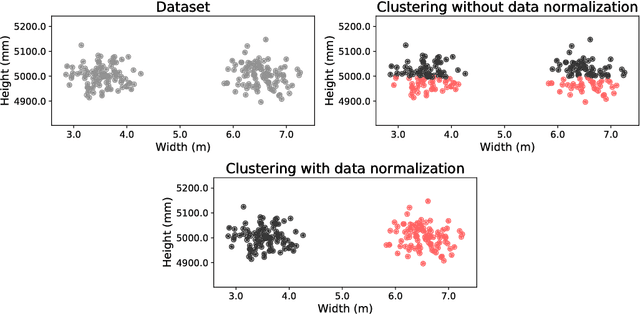Figure 3 for Clustering for Different Scales of Measurement - the Gap-Ratio Weighted K-means Algorithm