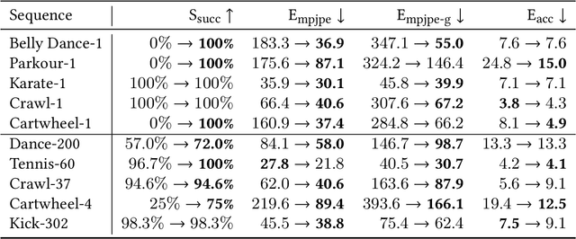 Figure 2 for From Universal Humanoid Control to Automatic Physically Valid Character Creation