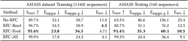 Figure 4 for From Universal Humanoid Control to Automatic Physically Valid Character Creation
