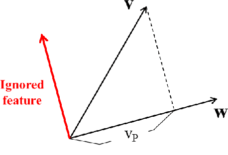 Figure 1 for A Simple yet Effective Way for Improving the Performance of GANs