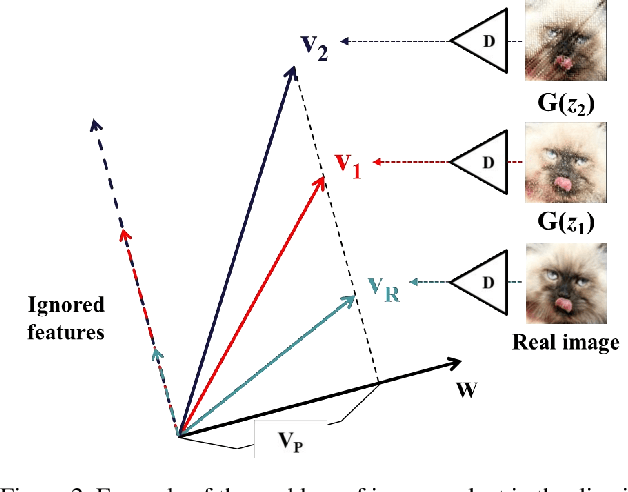 Figure 3 for A Simple yet Effective Way for Improving the Performance of GANs