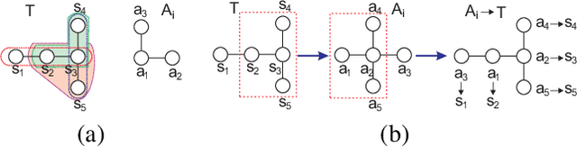 Figure 4 for A Graph Isomorphism-based Decentralized Algorithm for Modular Robot Configuration Formation