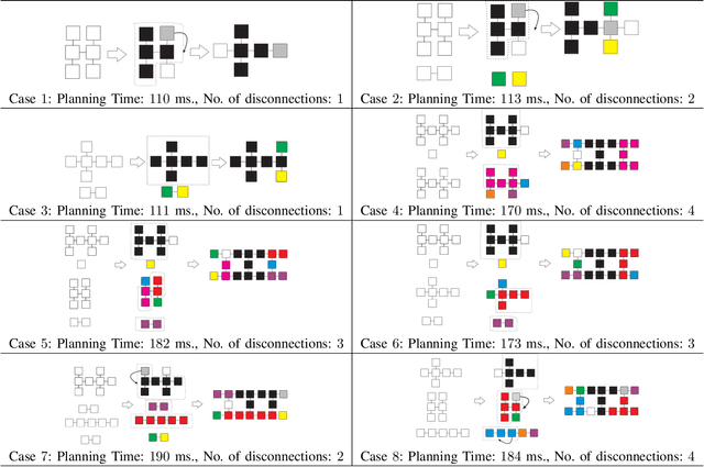 Figure 2 for A Graph Isomorphism-based Decentralized Algorithm for Modular Robot Configuration Formation
