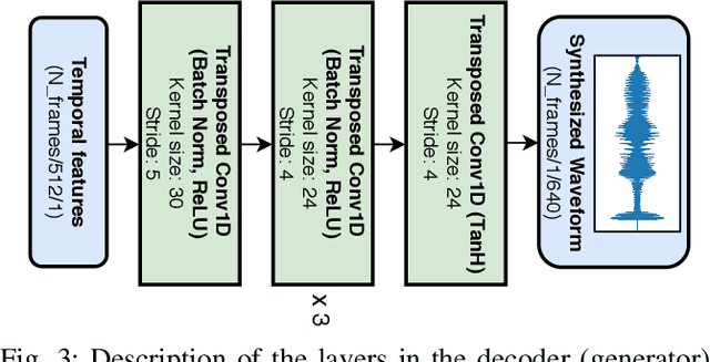 Figure 3 for End-to-End Video-To-Speech Synthesis using Generative Adversarial Networks