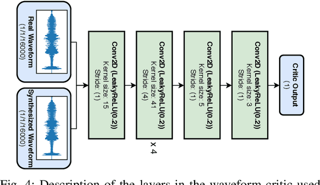 Figure 4 for End-to-End Video-To-Speech Synthesis using Generative Adversarial Networks