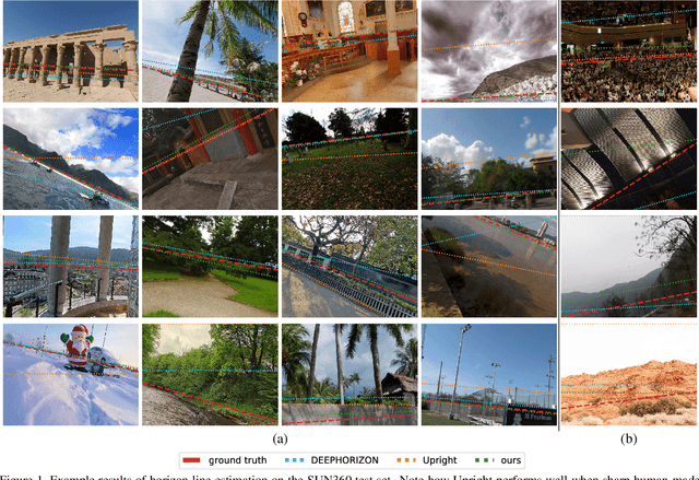 Figure 1 for A Perceptual Measure for Deep Single Image Camera Calibration