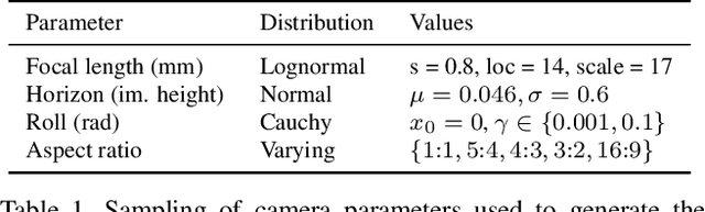 Figure 2 for A Perceptual Measure for Deep Single Image Camera Calibration