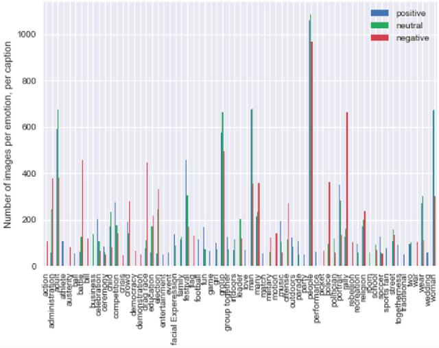 Figure 4 for A Multi-Modal Approach to Infer Image Affect