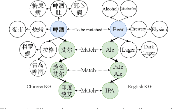Figure 1 for Cross-lingual Entity Alignment with Adversarial Kernel Embedding and Adversarial Knowledge Translation