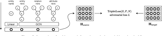 Figure 3 for Cross-lingual Entity Alignment with Adversarial Kernel Embedding and Adversarial Knowledge Translation