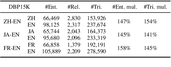 Figure 2 for Cross-lingual Entity Alignment with Adversarial Kernel Embedding and Adversarial Knowledge Translation