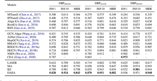 Figure 4 for Cross-lingual Entity Alignment with Adversarial Kernel Embedding and Adversarial Knowledge Translation