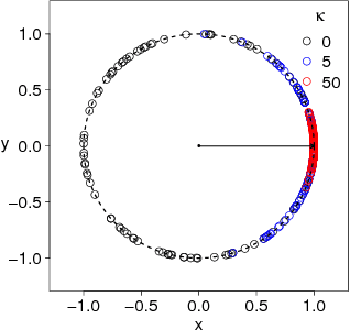 Figure 1 for Directional Analysis of Stochastic Gradient Descent via von Mises-Fisher Distributions in Deep learning