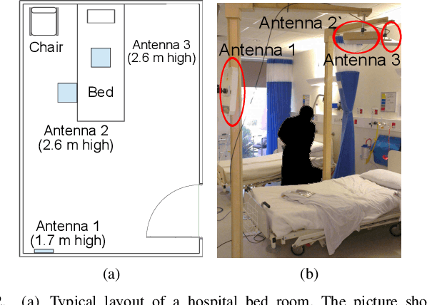 Figure 2 for Super Low Resolution RF Powered Accelerometers for Alerting on Hospitalized Patient Bed Exits