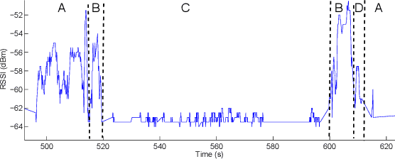 Figure 3 for Super Low Resolution RF Powered Accelerometers for Alerting on Hospitalized Patient Bed Exits