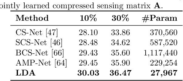 Figure 3 for Learnable Descent Algorithm for Nonsmooth Nonconvex Image Reconstruction