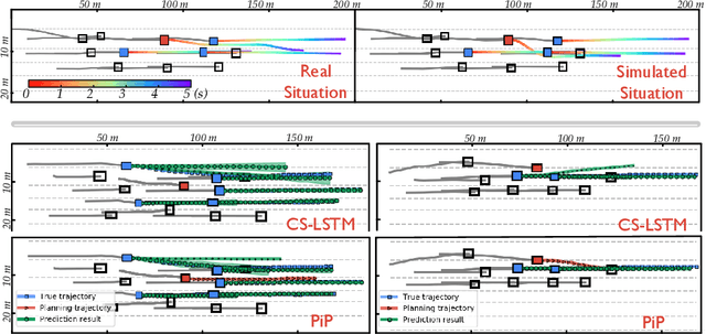 Figure 4 for PiP: Planning-informed Trajectory Prediction for Autonomous Driving