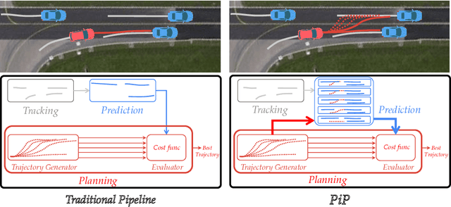 Figure 1 for PiP: Planning-informed Trajectory Prediction for Autonomous Driving