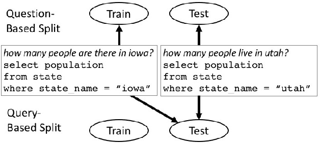 Figure 1 for Improving Text-to-SQL Evaluation Methodology