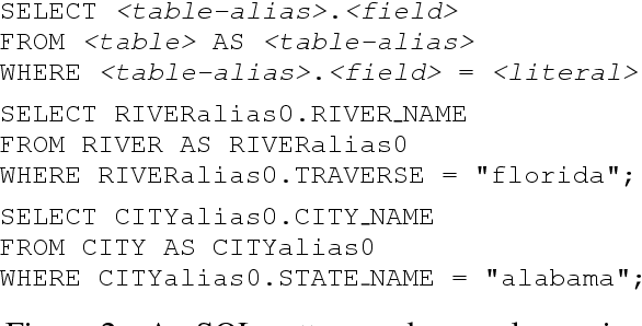 Figure 4 for Improving Text-to-SQL Evaluation Methodology