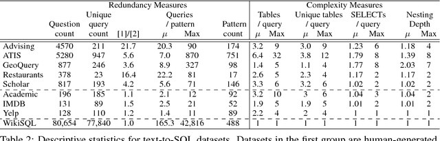 Figure 3 for Improving Text-to-SQL Evaluation Methodology