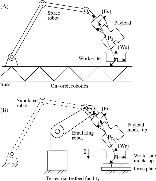 Figure 1 for Hybrid Simulator for Space Docking and Robotic Proximity Operations