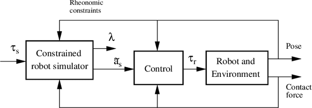 Figure 3 for Hybrid Simulator for Space Docking and Robotic Proximity Operations