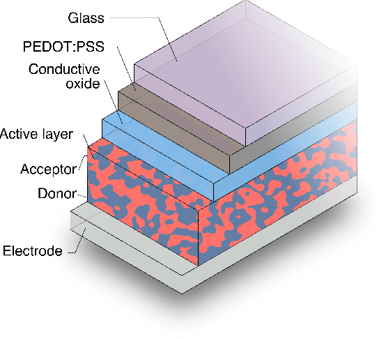 Figure 1 for Computational design of organic solar cell active layer through genetic algorithm