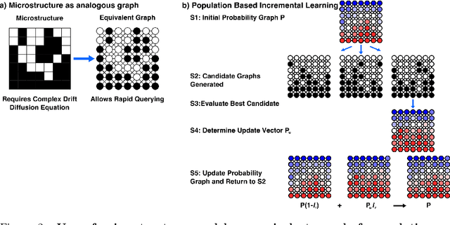 Figure 3 for Computational design of organic solar cell active layer through genetic algorithm