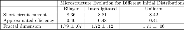Figure 2 for Computational design of organic solar cell active layer through genetic algorithm